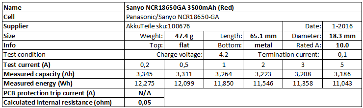 Ncr18650ga deals